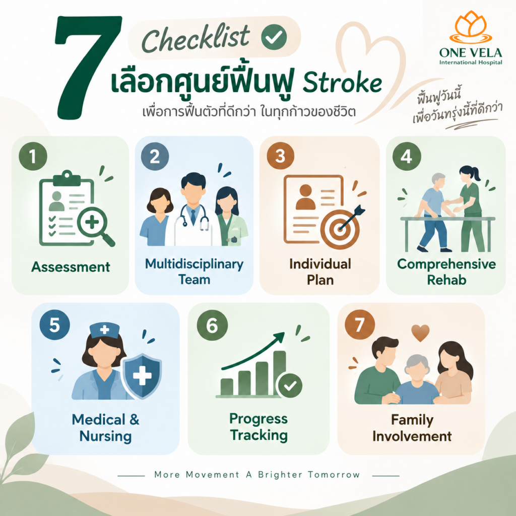 7 ข้อควรพิจารณาก่อนเลือกศูนย์ฟื้นฟูผู้ป่วย Stroke